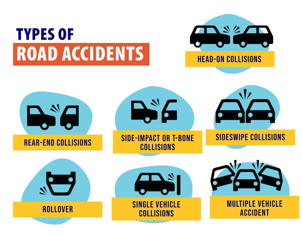 Types of Car Accidents Happen on Roads